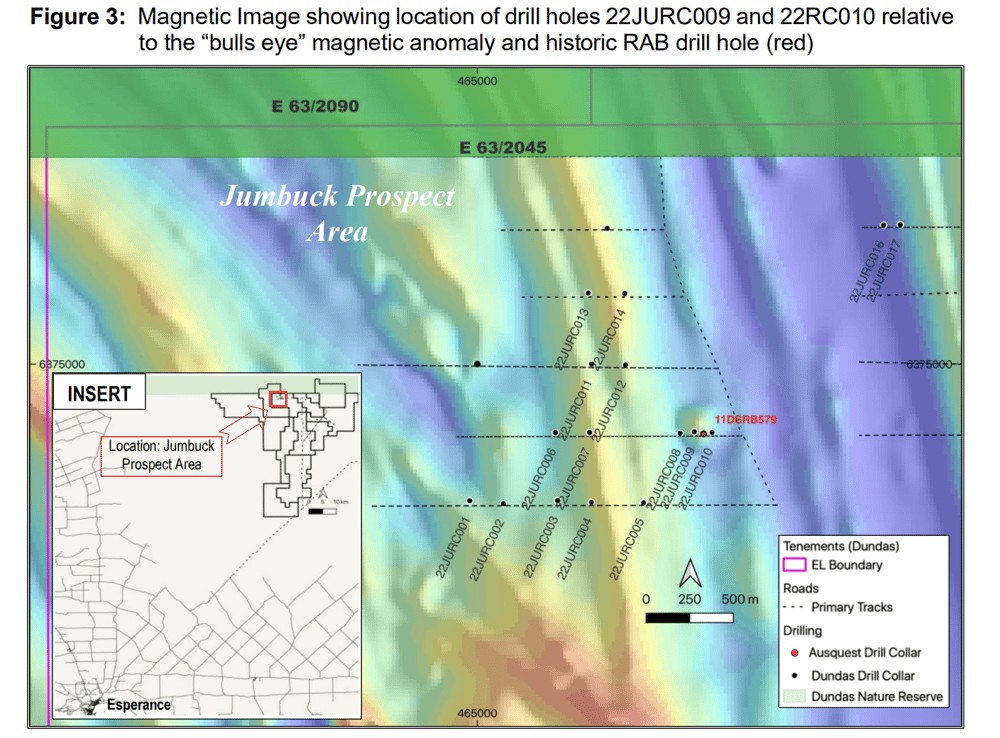 Source: Dundas Minerals 