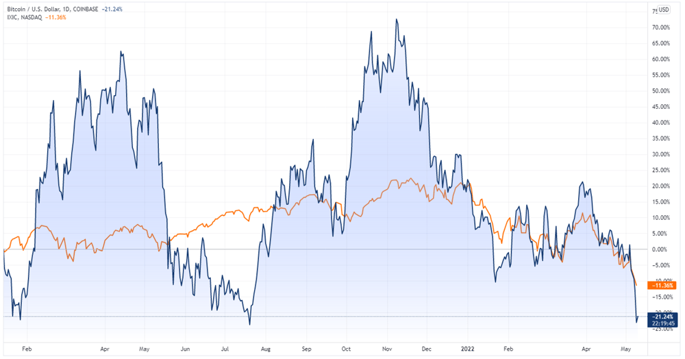 2022-05-10 11 42 52-BTCUSD 2022-05-10 11-40-16.png ‎- Photos