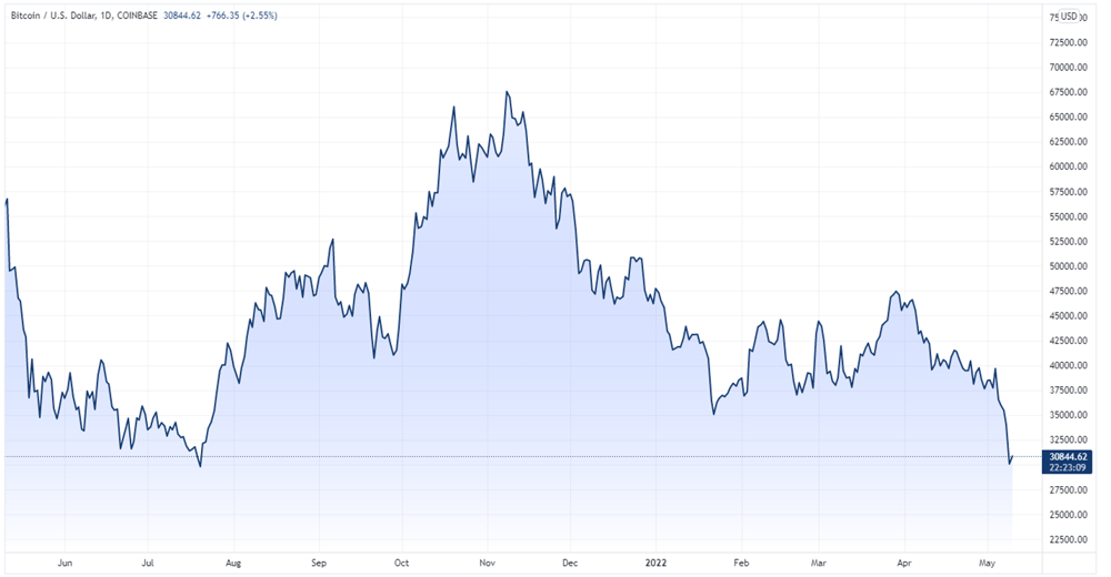 2022-05-10 11 37 12-BTCUSD 2022-05-10 11-36-51.png ‎- Photos