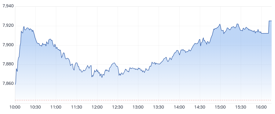 XJO Intraday chart 1 April 2025