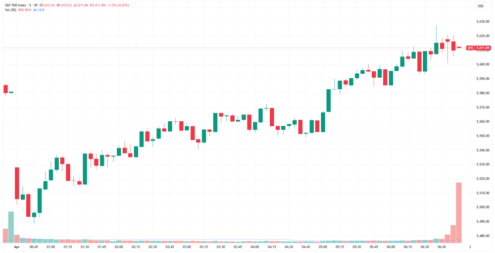 SPX