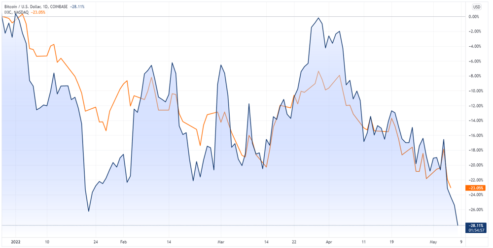 2022-05-09 08 05 22-BTCUSD 2022-05-09 08-05-04.png ‎- Photos