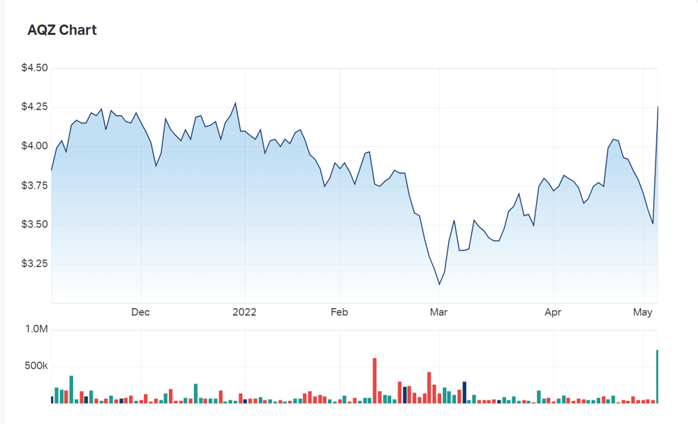 The look of Alliance Aviation's charts today