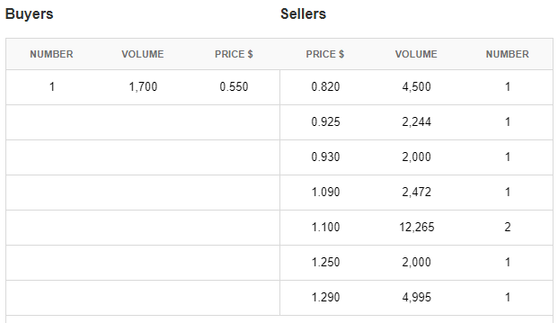CommSec