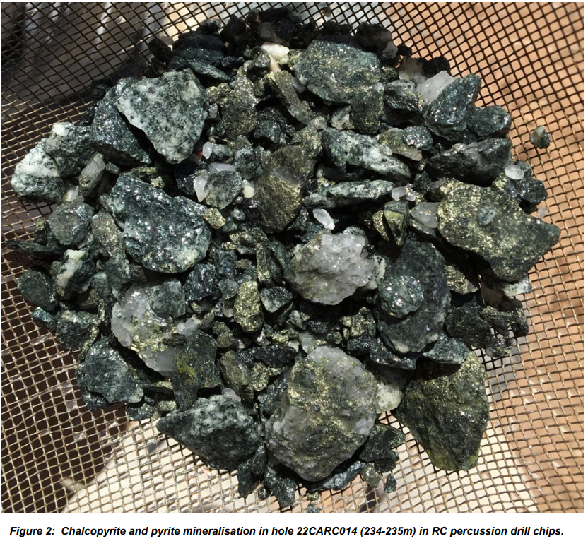 Pictured: rock chips from 22CARC014 showing purite and chalcopyrite mineralisation (source: Caravel Minerals)