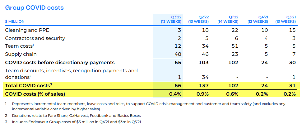 2022-05-03 10 29 00-Third Quarter Sales Results