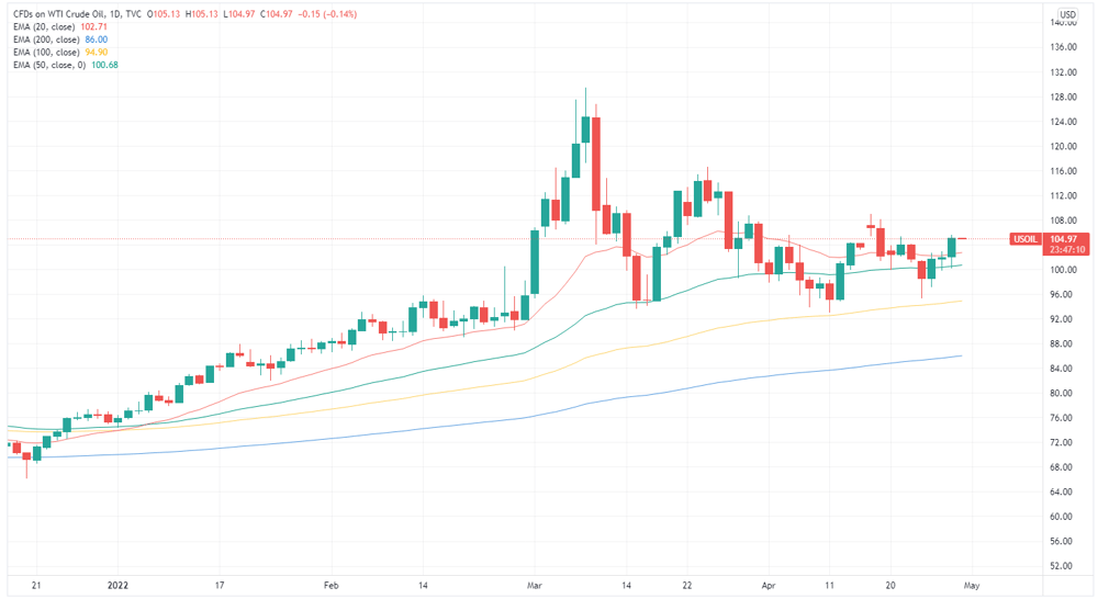 USOIL 2022-04-29 08-12-50