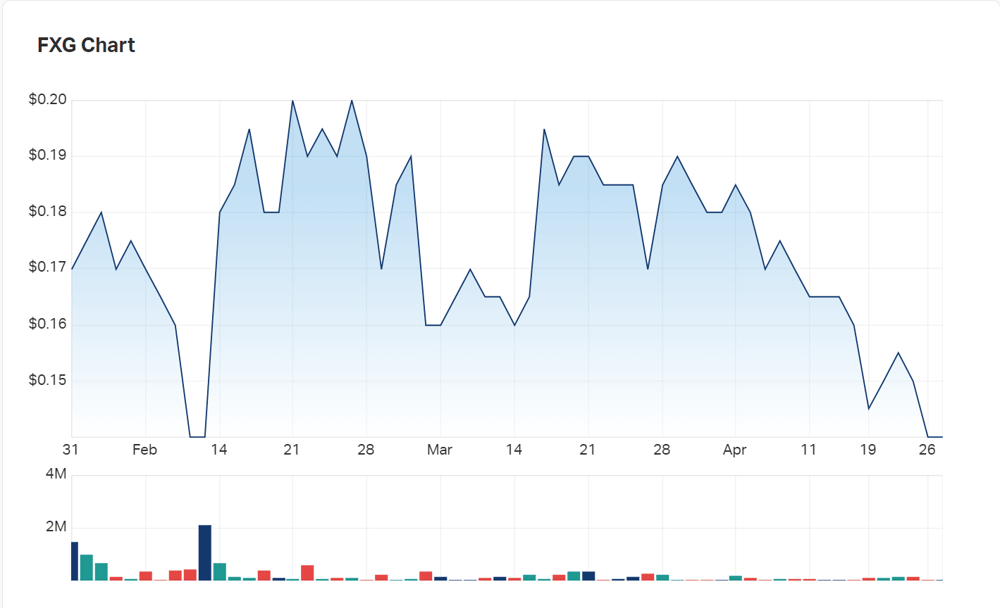 Felix Gold's charts since debut