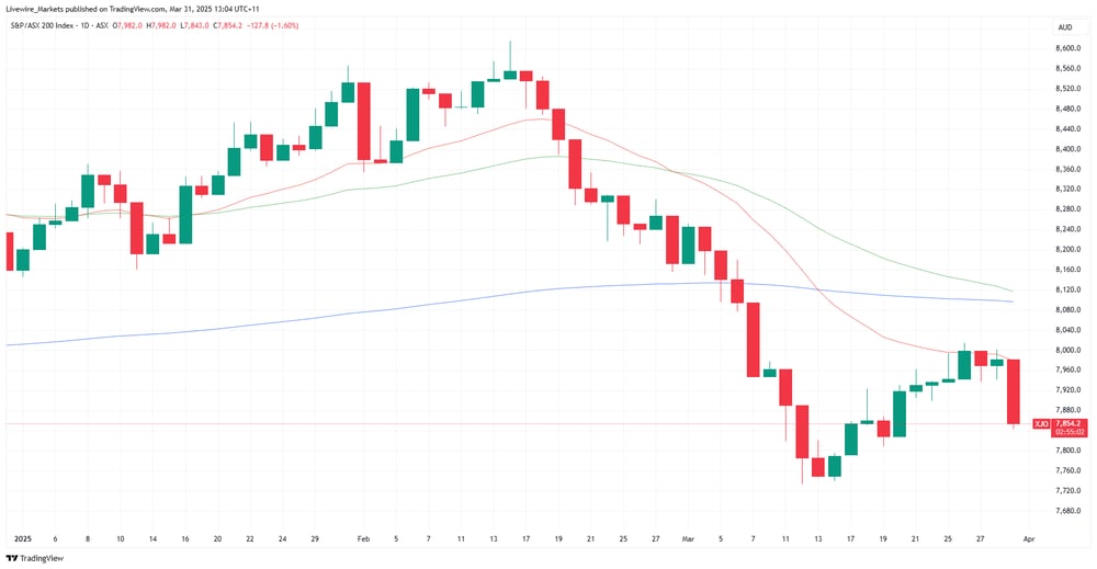XJO 2025-03-31 13-04-57