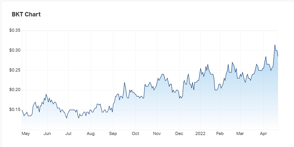 Black Rock Mining's charts 