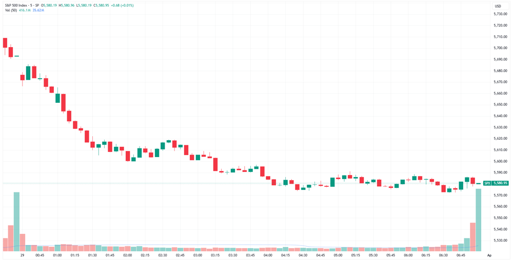 SPX