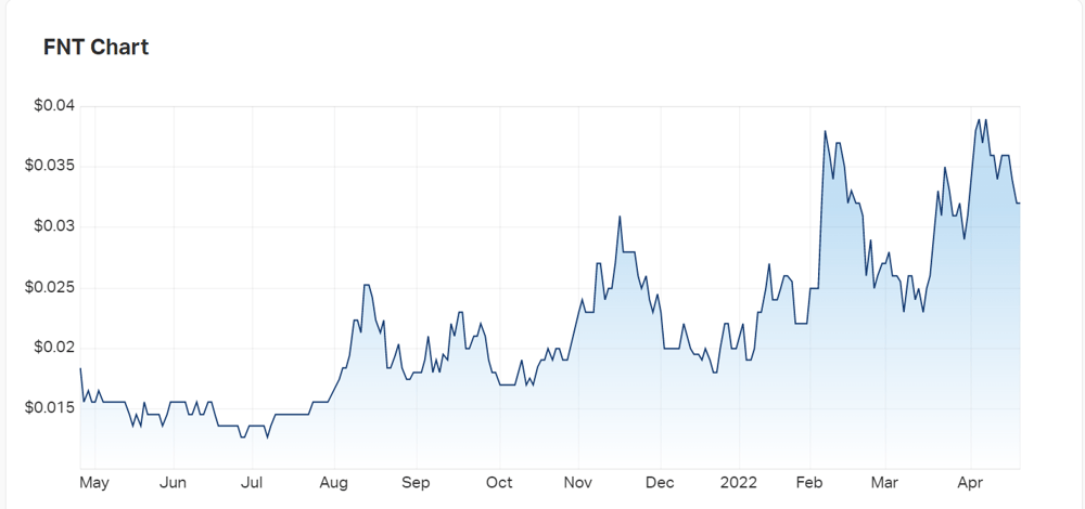 Frontier Resources' charts 