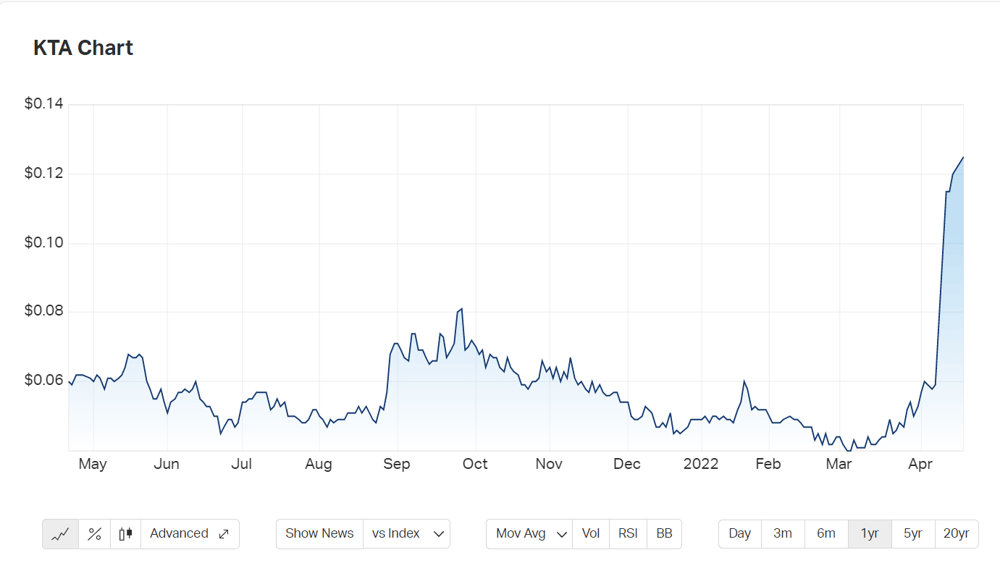 KTA chart 