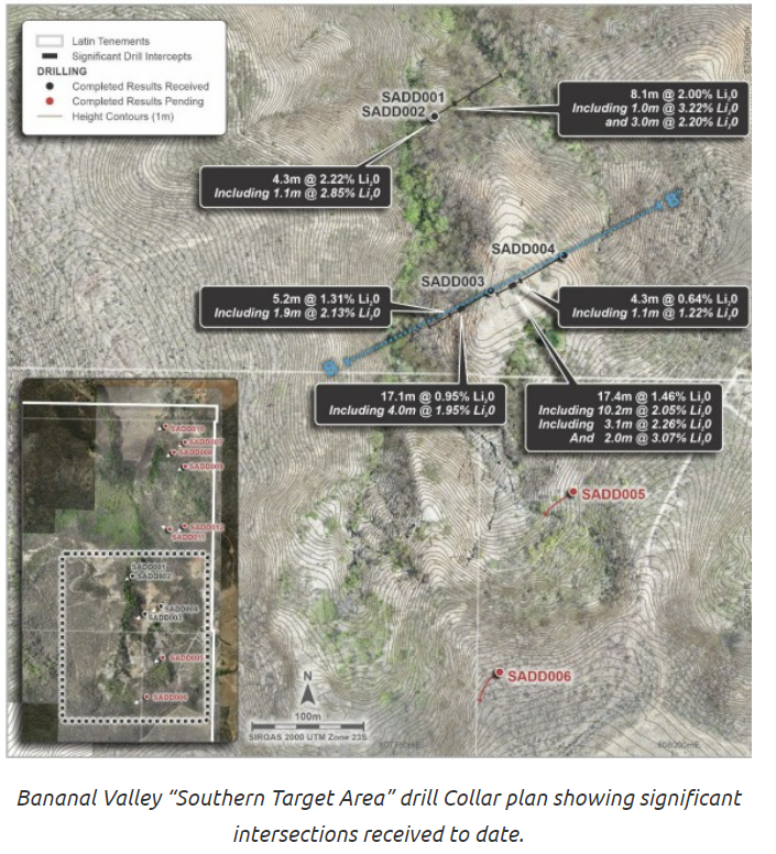 Ongoing drilling by Latin Resources could lead to major new discovery in Brazil
