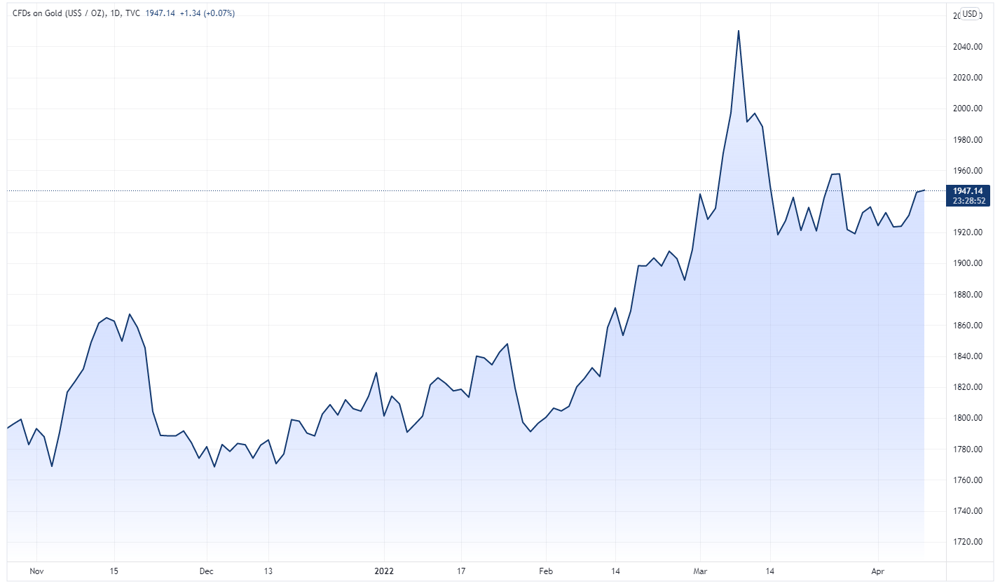 GOLD 2022-04-11 08-31-08