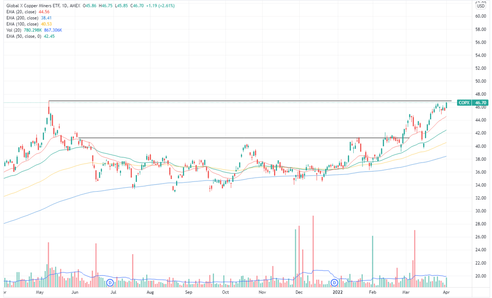 Copper Mines ETF
