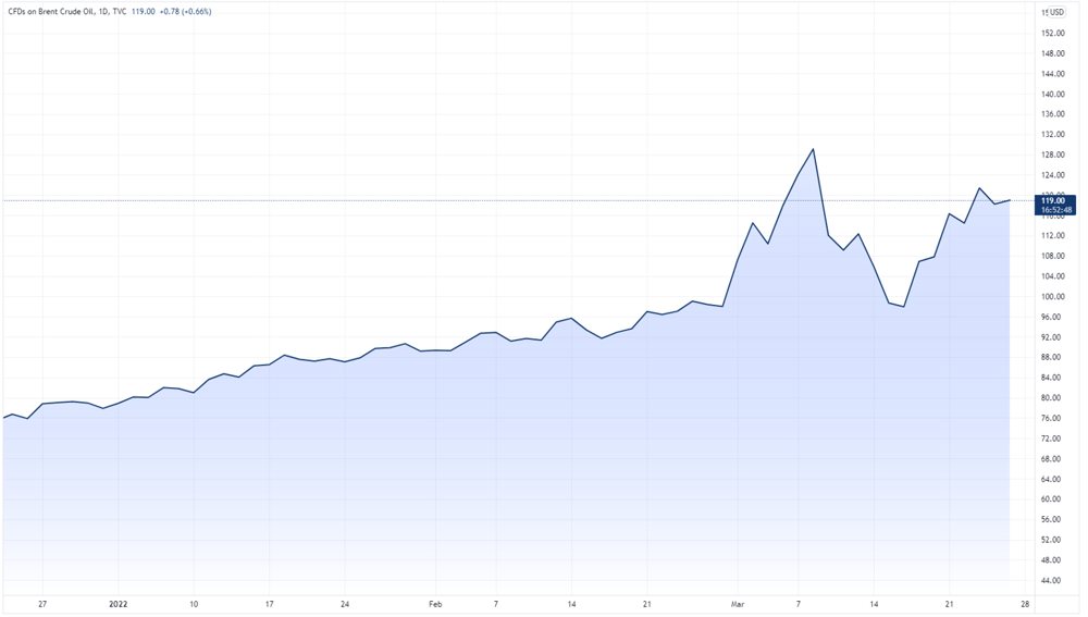 Crude oil