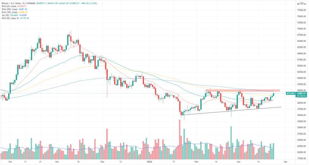 Bitcoin