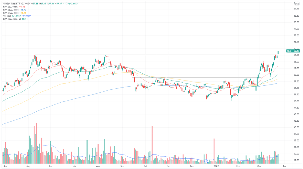 VanEck Steel ETF