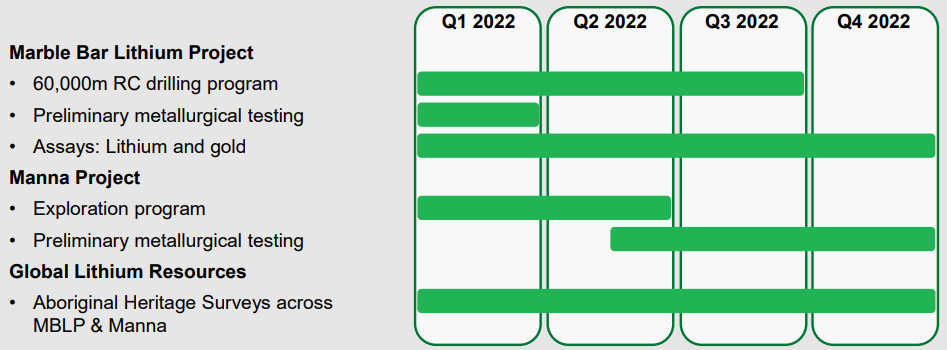 Global Lithium calendar