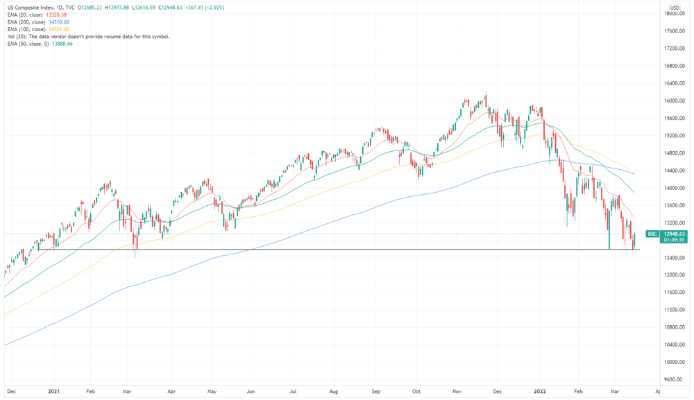 Nasdaq