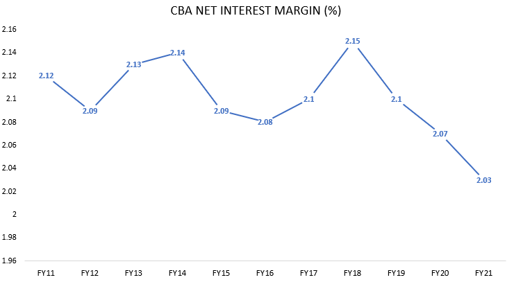 CBA NIM