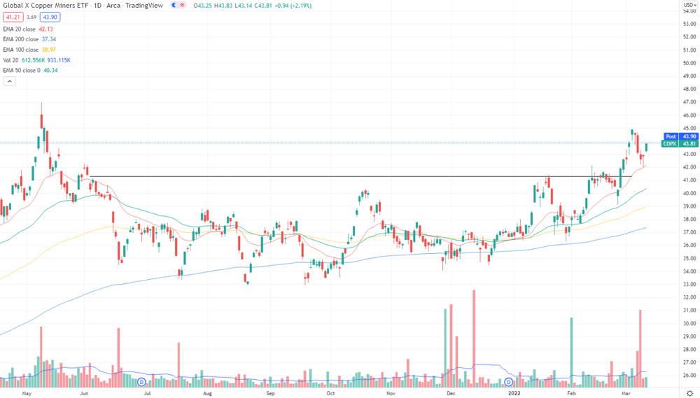 Global X Copper Mines ETF