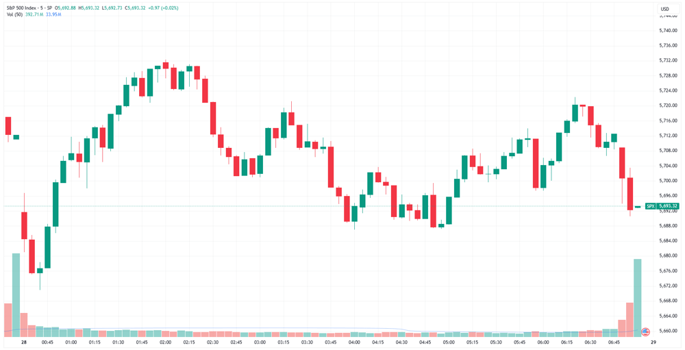 SPX