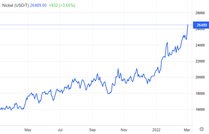 Nickel price