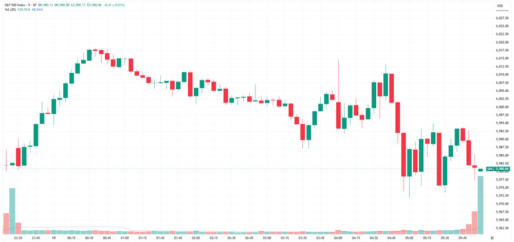 SPX