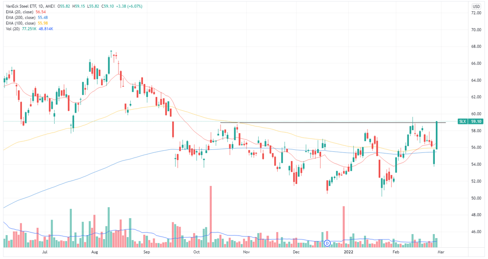 VanEck Steel ETF