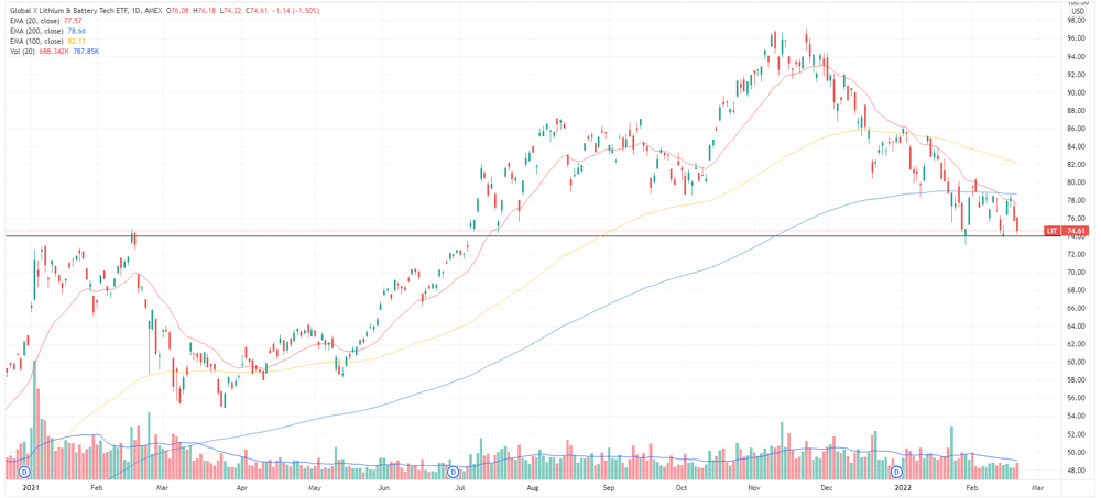 Lithium & Battery ETF