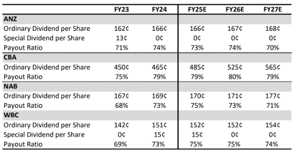 2025-03-27 10 23 55-Fwd Morgan Stanley 26 March 2025 - kerry@livewiremarkets.com - Livewire Markets