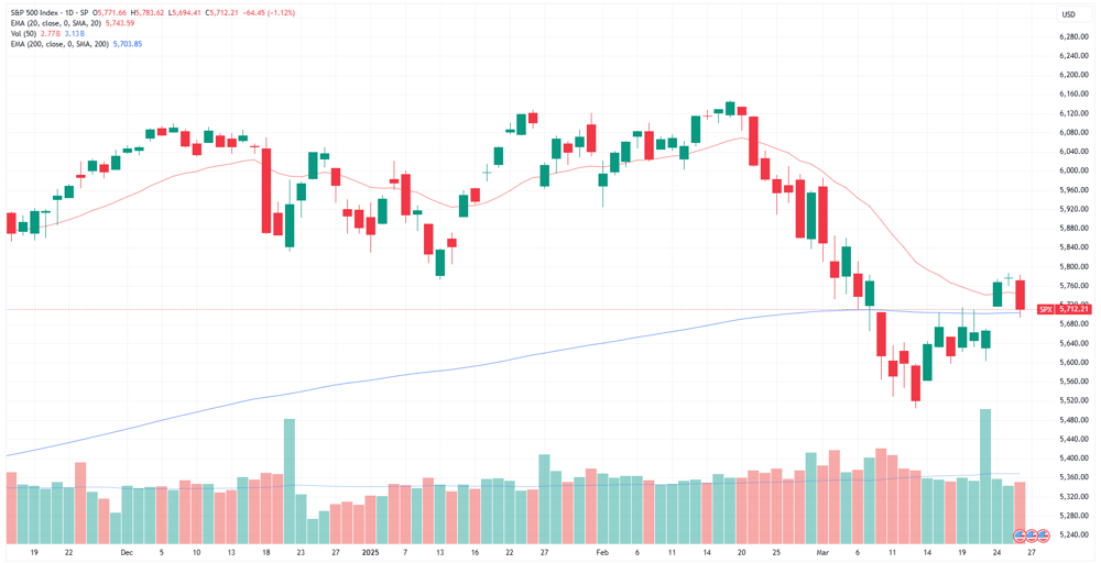 SPX