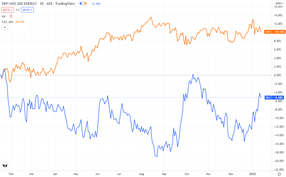 xej vs xjo over the last year - chart