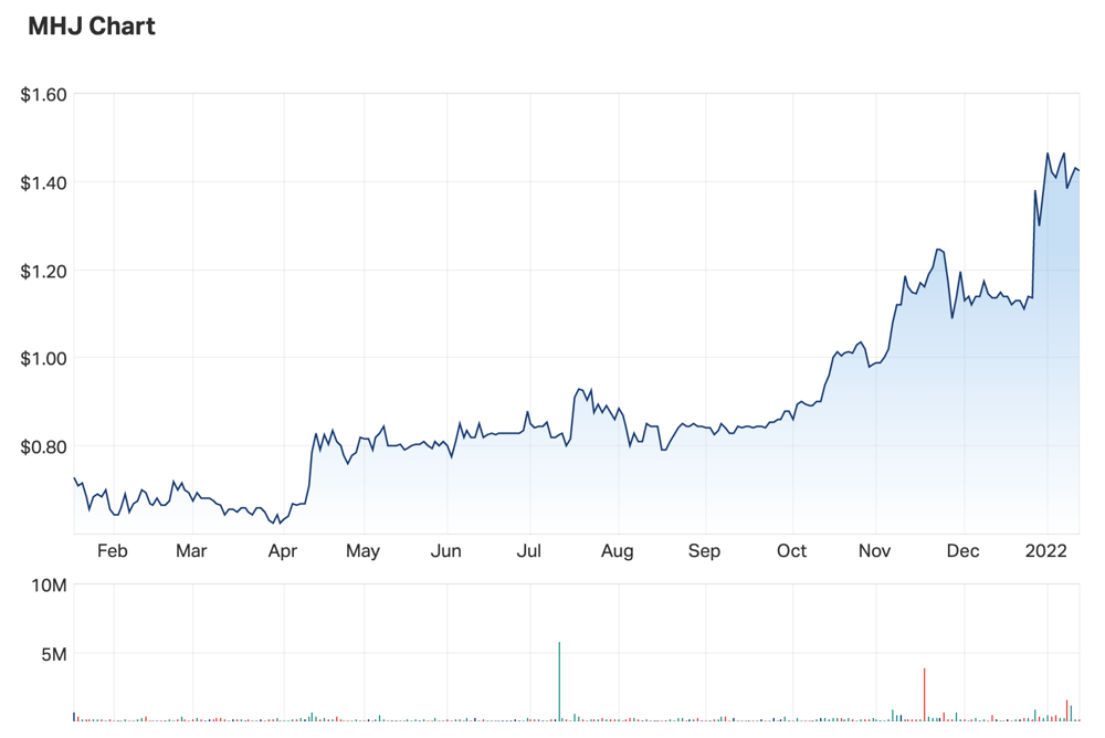 Screen Shot 2022-01-14 at 12.13.48 pm