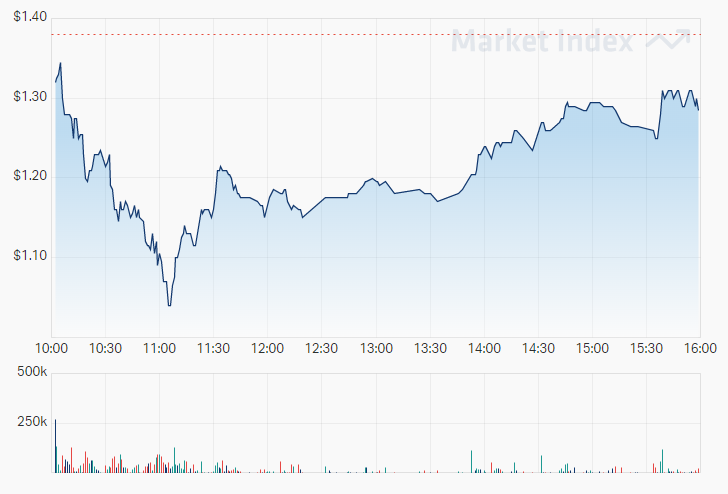 carnaby's share price on 10 January 2022