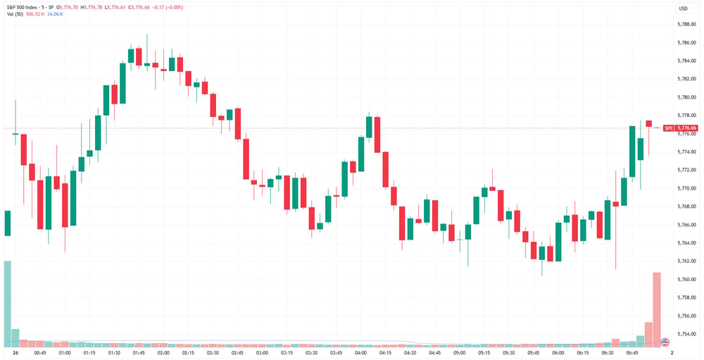 SPX