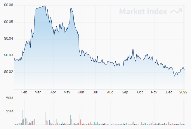 torian-52-week-chart