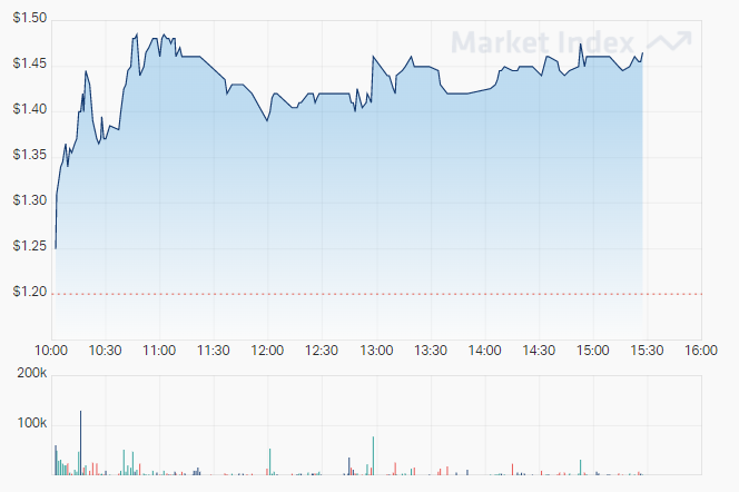 chart-e25-1