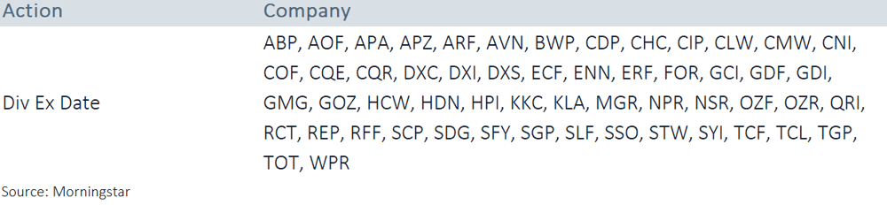 pmw corpcal 301221