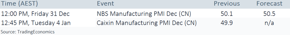 pmw ecocal 291221
