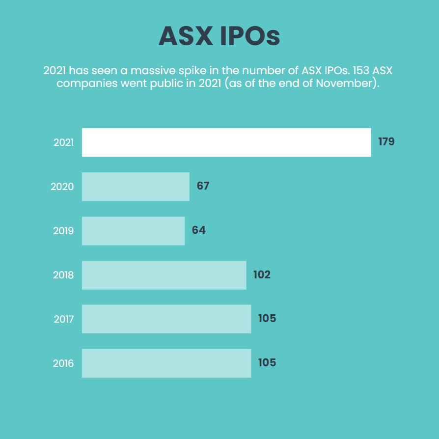asx-IPOs-infographic