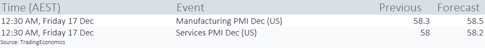 pmw ecocal 171221