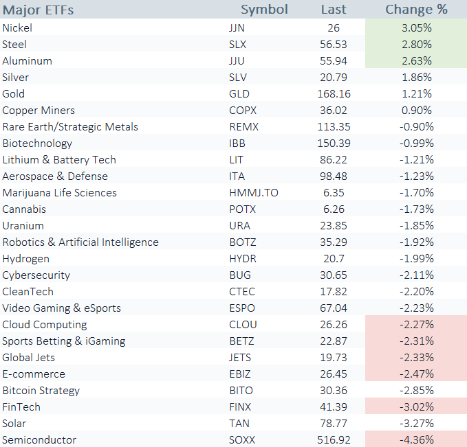 pmw etfs 171221