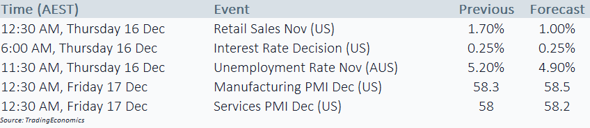 pmw ecocal 161221