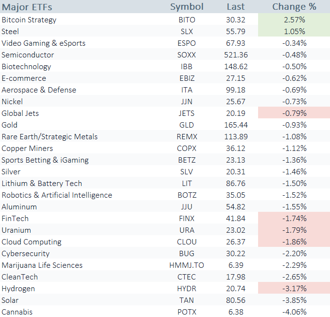 pmw etfs 151221