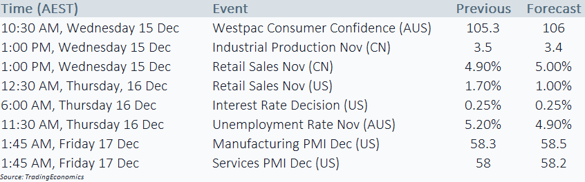 pmw ecocal 151221