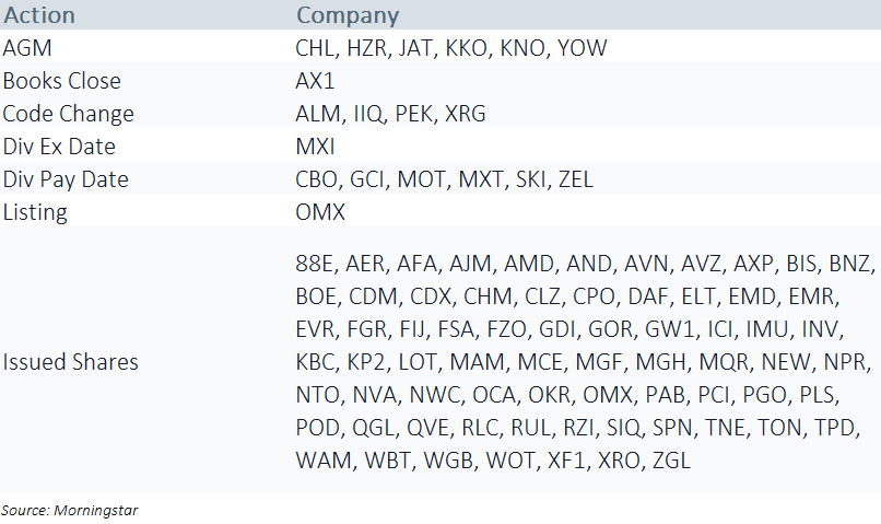 pmw corpcal 151221