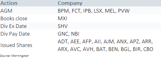 pmw Corpcal 091221